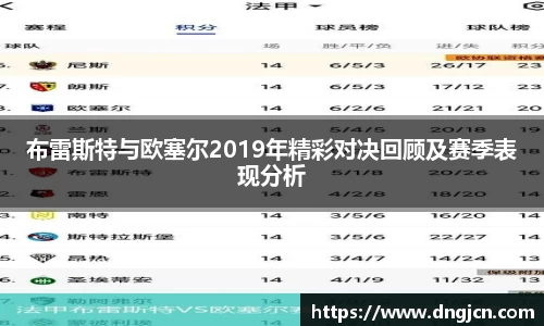 布雷斯特与欧塞尔2019年精彩对决回顾及赛季表现分析